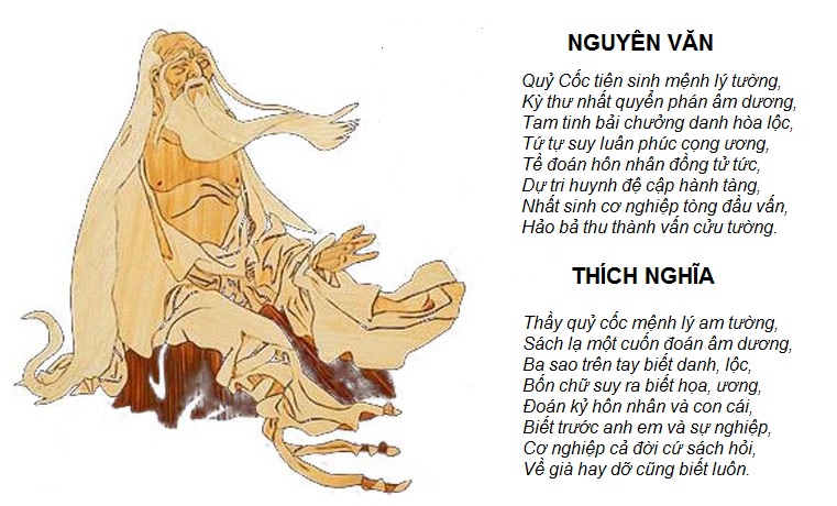 Lập lá số Quỷ Cốc Tử