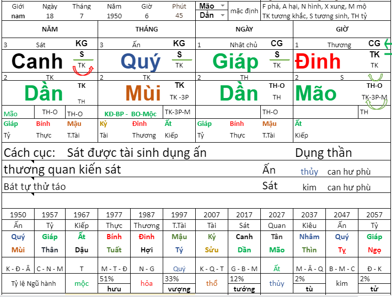 Lập lá số tứ trụ